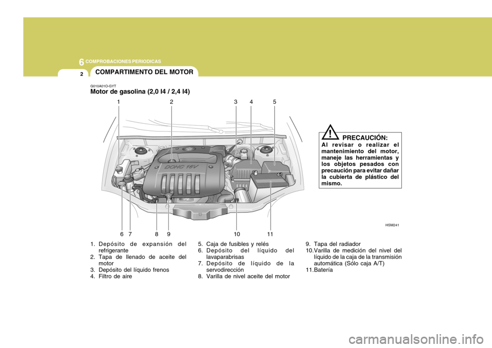 Hyundai Santa Fe 2005  Manual del propietario (in Spanish) 6COMPROBACIONES PERIODICAS
2
1. Depósito de expansión del
refrigerante
2. Tapa de llenado de aceite del motor
3. Depósito del líquido frenos 
4. Filtro de aire 5. Caja de fusibles y relés
6. Dep�