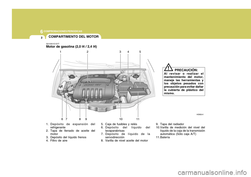 Hyundai Santa Fe 2005  Manual del propietario (in Spanish) 6COMPROBACIONES PERIODICAS
2
1. Depósito de expansión del
refrigerante
2. Tapa de llenado de aceite del motor
3. Depósito del líquido frenos 
4. Filtro de aire 5. Caja de fusibles y relés
6. Dep