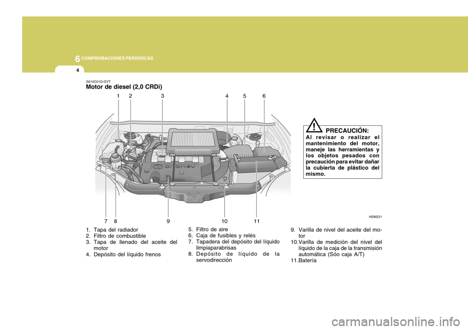 Hyundai Santa Fe 2005  Manual del propietario (in Spanish) 6COMPROBACIONES PERIODICAS
4
1. Tapa del radiador 
2. Filtro de combustible 
3. Tapa de llenado del aceite del
motor
4. Depósito del líquido frenos 5. Filtro de aire 
6. Caja de fusibles y relés 
7