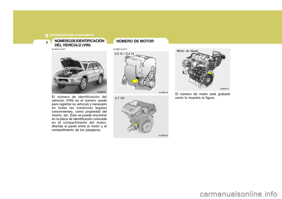Hyundai Santa Fe 2005  Manual del propietario (in Spanish) 8INFORMACIÓN DEL CONSUMIDOR
2NÚMERO DE MOTORNÚMERO DE IDENTIFICACIÓN DEL VEHÍCULO (VIN)
I010B01A-AYT
I010A01A-GYT El número de identificación del vehículo (VIN) es el número usado para regist