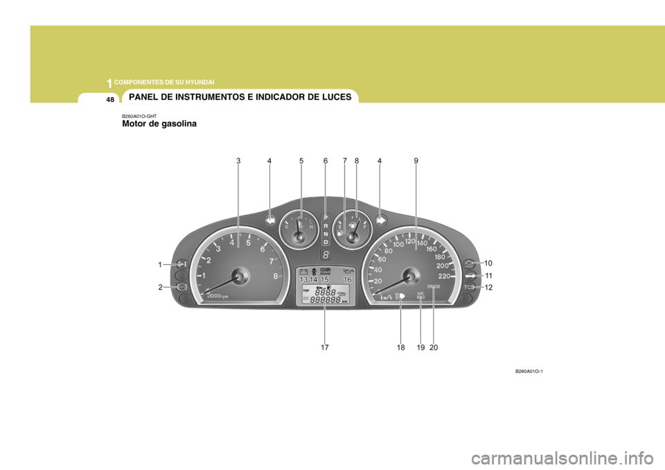 Hyundai Santa Fe 2005  Manual del propietario (in Spanish) 1COMPONENTES DE SU HYUNDAI
48PANEL DE INSTRUMENTOS E INDICADOR DE LUCES
B260A01O-GHT Motor de gasolina
B260A01O-1  