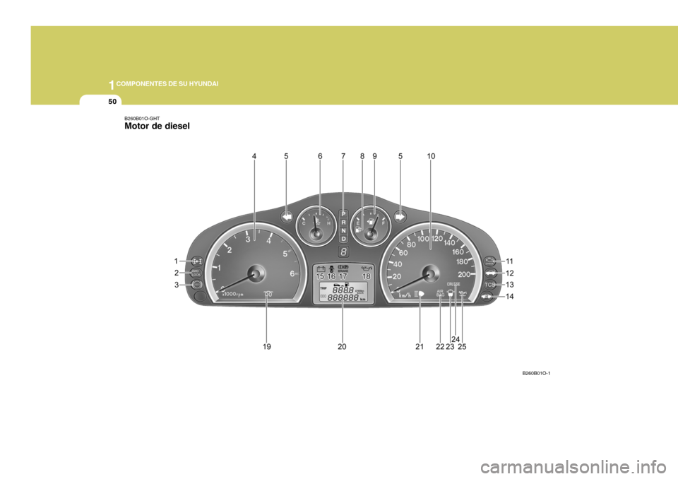 Hyundai Santa Fe 2005 Manual del propietario (in Spanish) 1COMPONENTES DE SU HYUNDAI
50
B260B01O-GHT Motor de diesel
B260B01O-1 Hyundai Santa Fe 2005 Manual del propietario (in Spanish) 1COMPONENTES DE SU HYUNDAI
50
B260B01O-GHT Motor de diesel
B260B01O-1