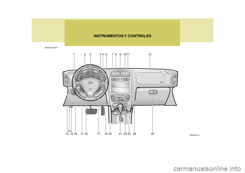 Hyundai Santa Fe 2005  Manual del propietario (in Spanish) B250A01O-GHTINSTRUMENTOS Y  CONTROLES
B250A01O-1  