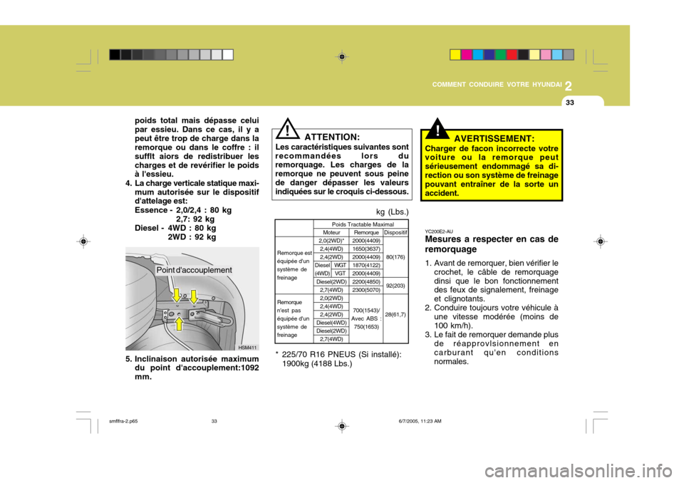 Hyundai Santa Fe 2005 Manuel du propriétaire (in French) 2
COMMENT CONDUIRE VOTRE HYUNDAI
33
poids total mais dépasse celui par essieu. Dans ce cas, il y apeut être trop de charge dans la remorque ou dans le coffre : il sufflt aiors de redistribuer lescha Hyundai Santa Fe 2005 Manuel du propriétaire (in French) 2
COMMENT CONDUIRE VOTRE HYUNDAI
33
poids total mais dépasse celui par essieu. Dans ce cas, il y apeut être trop de charge dans la remorque ou dans le coffre : il sufflt aiors de redistribuer lescha