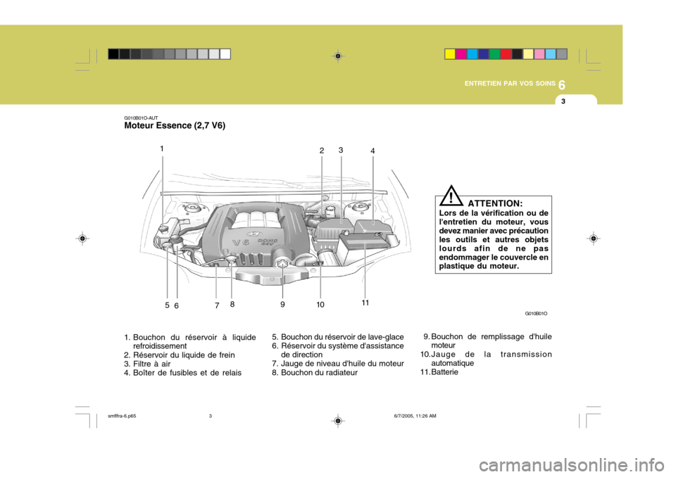 Hyundai Santa Fe 2005 Manuel du propriétaire (in French) 6
ENTRETIEN PAR VOS SOINS
3
G010B01O-AUT Moteur Essence (2,7 V6)
1. Bouchon du réservoir à liquide refroidissement
2. Réservoir du liquide de frein
3. Filtre à air
4. Boîter de fusibles et de r Hyundai Santa Fe 2005 Manuel du propriétaire (in French) 6
ENTRETIEN PAR VOS SOINS
3
G010B01O-AUT Moteur Essence (2,7 V6)
1. Bouchon du réservoir à liquide refroidissement
2. Réservoir du liquide de frein
3. Filtre à air
4. Boîter de fusibles et de r