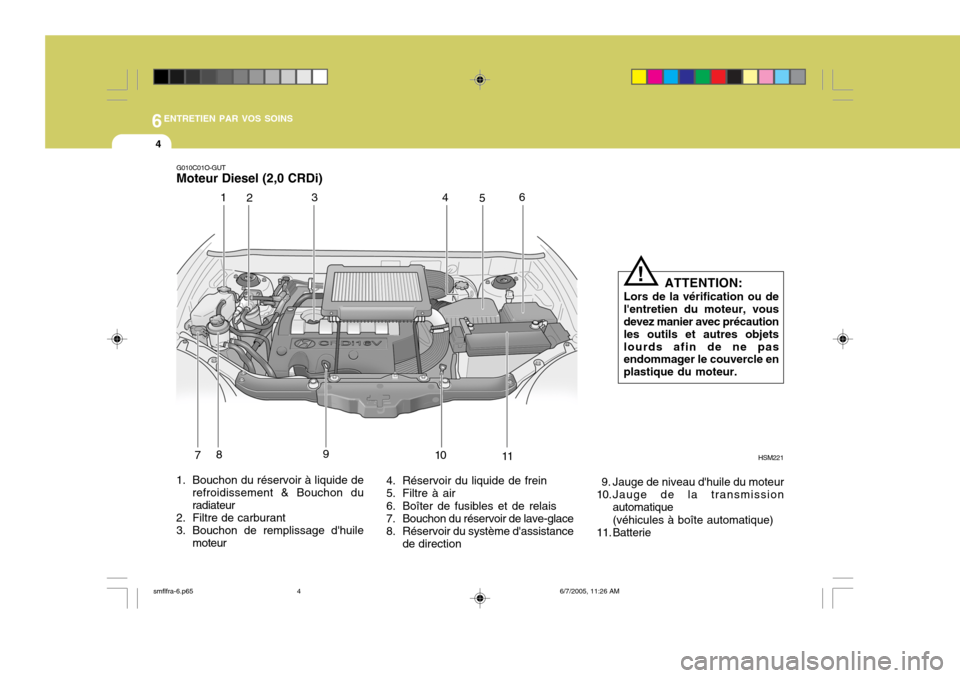 Hyundai Santa Fe 2005 Manuel du propriétaire (in French) 6ENTRETIEN PAR VOS SOINS
4
G010C01O-GUT Moteur Diesel (2,0 CRDi)
HSM221
1. Bouchon du réservoir à liquide de refroidissement & Bouchon duradiateur
2. Filtre de carburant
3. Bouchon de remplissage d Hyundai Santa Fe 2005 Manuel du propriétaire (in French) 6ENTRETIEN PAR VOS SOINS
4
G010C01O-GUT Moteur Diesel (2,0 CRDi)
HSM221
1. Bouchon du réservoir à liquide de refroidissement & Bouchon duradiateur
2. Filtre de carburant
3. Bouchon de remplissage d