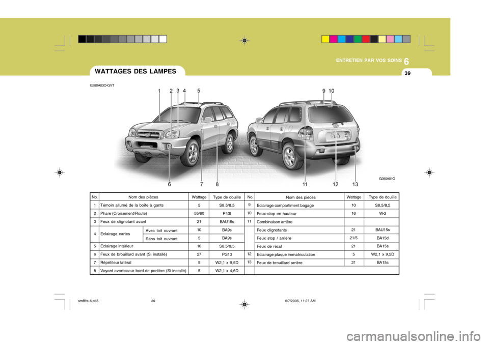 Hyundai Santa Fe 2005 Manuel du propriétaire (in French) 6
ENTRETIEN PAR VOS SOINS
39WATTAGES DES LAMPES
G280A03O-GVT
G280A01O
Nom des pièces
Témoin allumé de la boîte à gants Phare (Croisement/Route) Feux de clignotant avant Eclairage cartes Eclairage Hyundai Santa Fe 2005 Manuel du propriétaire (in French) 6
ENTRETIEN PAR VOS SOINS
39WATTAGES DES LAMPES
G280A03O-GVT
G280A01O
Nom des pièces
Témoin allumé de la boîte à gants Phare (Croisement/Route) Feux de clignotant avant Eclairage cartes Eclairage
