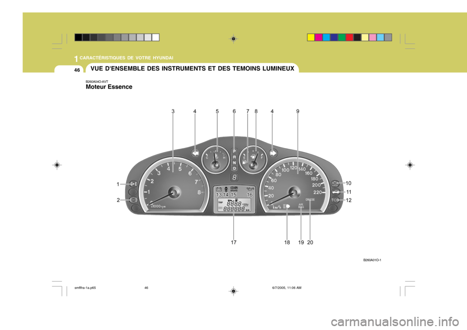 Hyundai Santa Fe 2005 Manuel du propriétaire (in French) 1CARACTÉRISTIQUES DE VOTRE HYUNDAI
46VUE DENSEMBLE DES INSTRUMENTS ET DES TEMOINS LUMINEUX
B260A04O-AVT Moteur Essence
B260A01O-1
smflfra-1a.p656/7/2005, 11:06 AM
46 Hyundai Santa Fe 2005 Manuel du propriétaire (in French) 1CARACTÉRISTIQUES DE VOTRE HYUNDAI
46VUE DENSEMBLE DES INSTRUMENTS ET DES TEMOINS LUMINEUX
B260A04O-AVT Moteur Essence
B260A01O-1
smflfra-1a.p656/7/2005, 11:06 AM
46