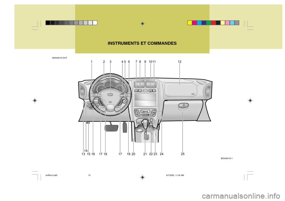 Hyundai Santa Fe 2005  Manuel du propriétaire (in French) B250A01O-GVTINSTRUMENTS ET COMMANDES
B250A01O-1
smflfra-0.p65 6/7/2005, 11:04 AM
10  