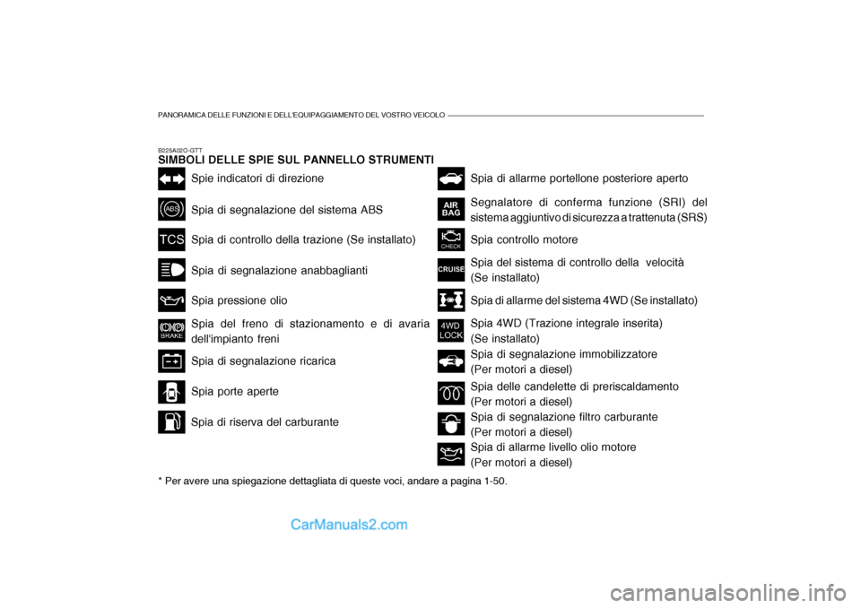 Hyundai Santa Fe 2005  Manuale del proprietario (in Italian) PANORAMICA DELLE FUNZIONI E DELLEQUIPAGGIAMENTO DEL VOSTRO VEICOLO
B225A02O-GTT SIMBOLI DELLE SPIE SUL PANNELLO STRUMENTI* Per avere una spiegazione dettagliata di queste voci, andare a pagina 1-50.
