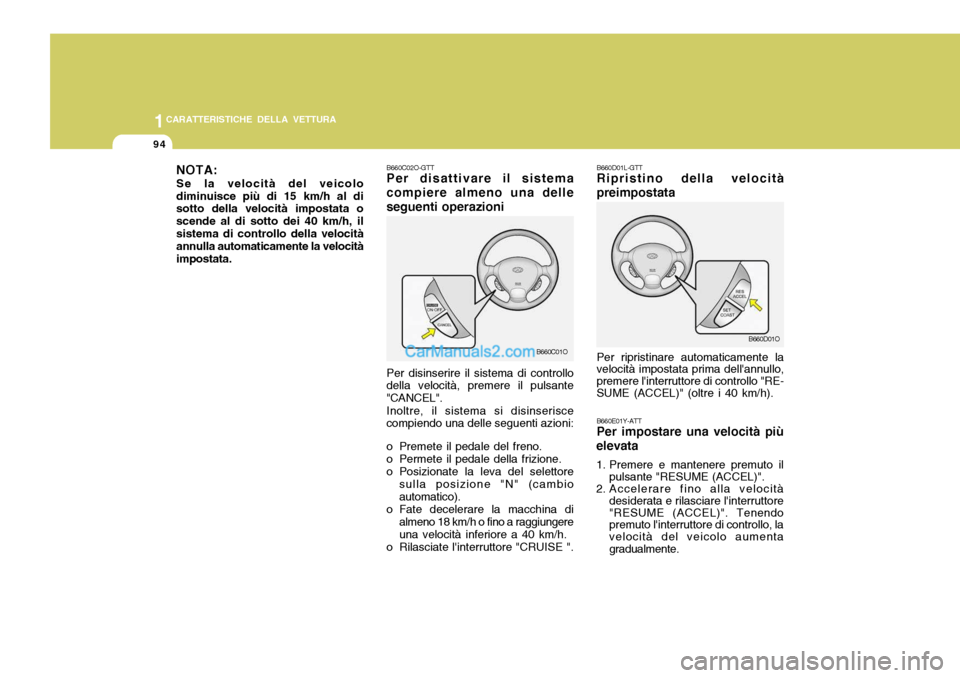 Hyundai Santa Fe 2005  Manuale del proprietario (in Italian) 1CARATTERISTICHE DELLA VETTURA
94
Per ripristinare automaticamente la velocità impostata prima dellannullo, premere linterruttore di controllo "RE- SUME (ACCEL)" (oltre i 40 km/h).B660D01L-GTT Ripr
