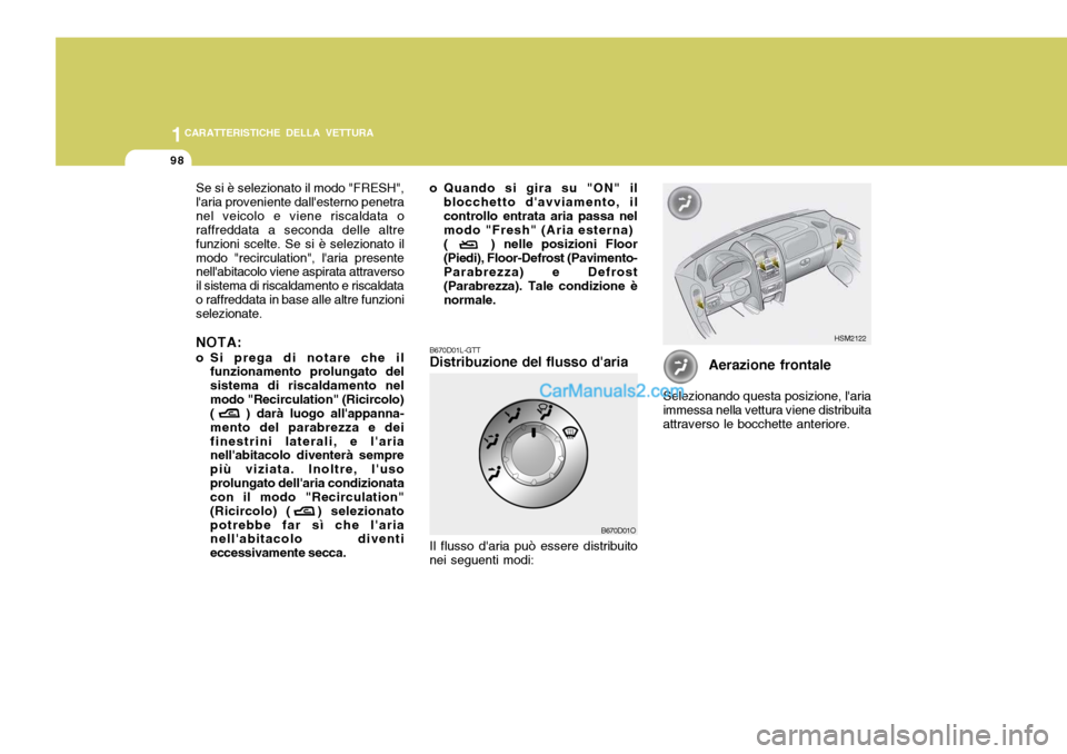 Hyundai Santa Fe 2005  Manuale del proprietario (in Italian) 1CARATTERISTICHE DELLA VETTURA
98
B670D01L-GTT Distribuzione del flusso daria Il flusso daria può essere distribuito nei seguenti modi:
B670D01O
Se si è selezionato il modo "FRESH", laria proveni