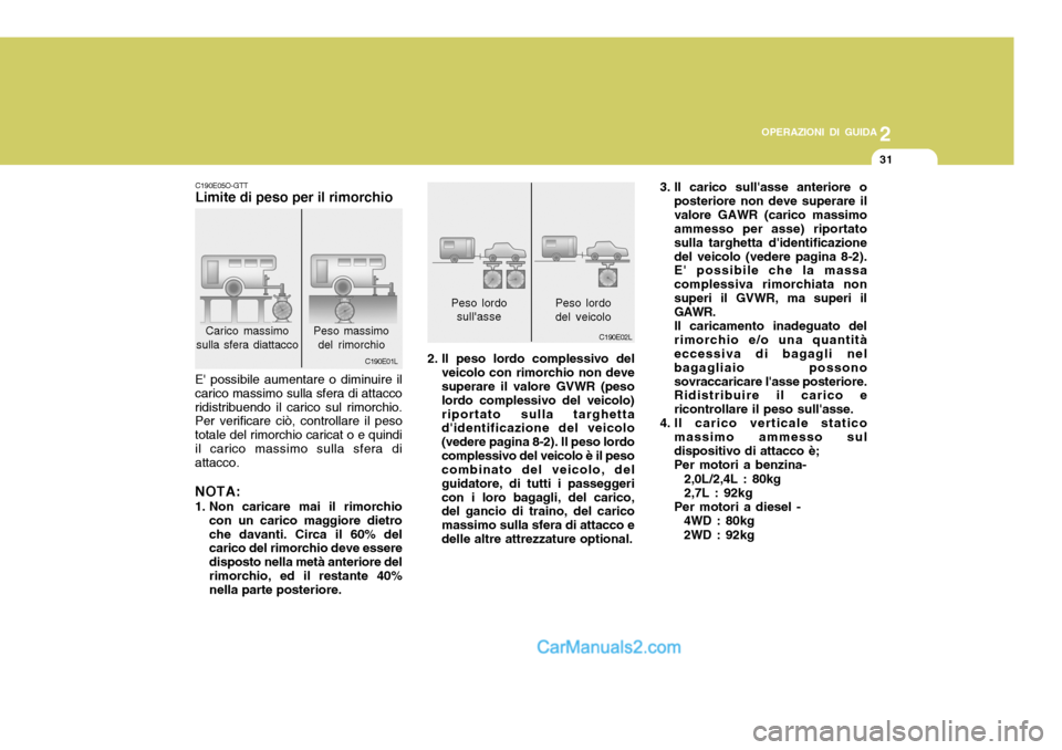 Hyundai Santa Fe 2005  Manuale del proprietario (in Italian) 2
OPERAZIONI DI GUIDA
31
Carico massimo
sulla sfera diattacco Peso massimo
del rimorchio
C190E01L
C190E05O-GTT Limite di peso per il rimorchio
E possibile aumentare o diminuire il carico massimo sull