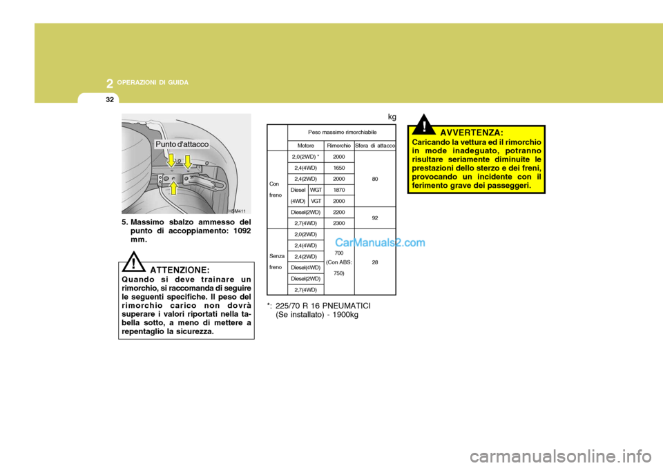 Hyundai Santa Fe 2005  Manuale del proprietario (in Italian) 2 OPERAZIONI DI GUIDA
32
Sfera di attacco80 92 28
!
Motore
2,0(2WD) *
2,4(4WD) 2,4(2WD)
Diesel(2WD) 2,7(4WD) 2,0(2WD) 2,4(4WD) 2,4(2WD)
Diesel(4WD)Diesel(2WD) 2,7(4WD)
Peso massimo rimorchiabile
Con f