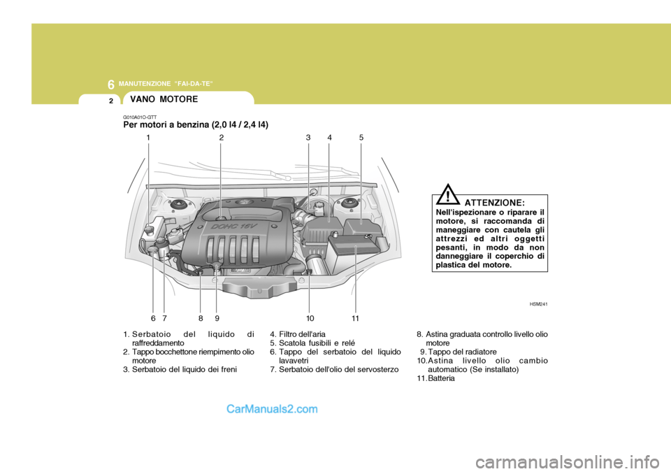 Hyundai Santa Fe 2005  Manuale del proprietario (in Italian) 6
2
MANUTENZIONE "FAI-DA-TE"
VANO MOTORE
1. Serbatoio del liquido di raffreddamento
2. Tappo bocchettone riempimento olio motore
3. Serbatoio del liquido dei freni
G010A01O-GTT Per motori a benzina (2