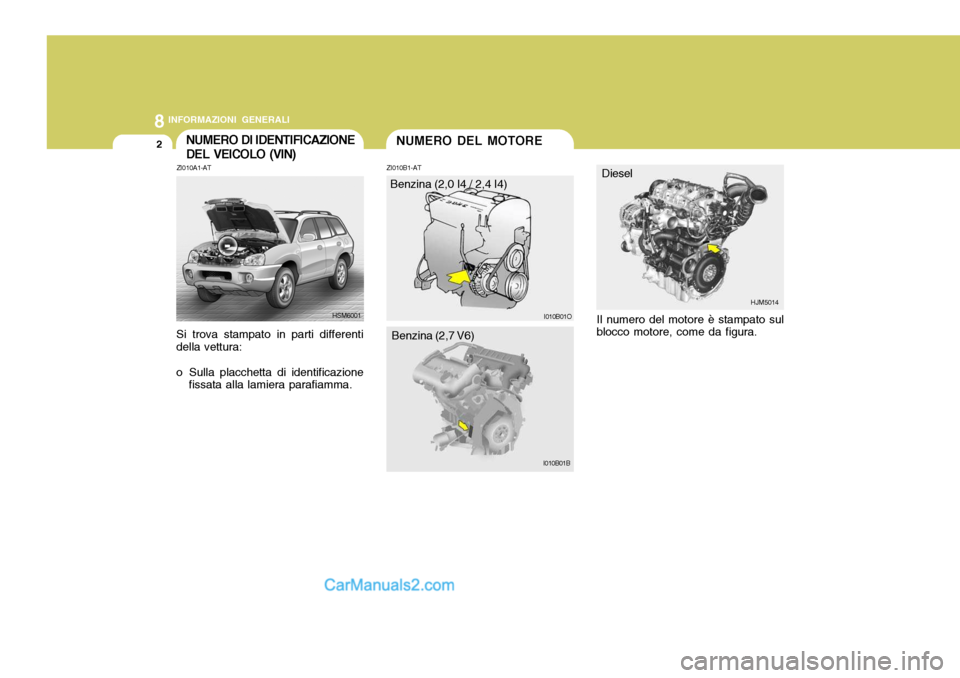 Hyundai Santa Fe 2005 Manuale del proprietario (in Italian) 8INFORMAZIONI GENERALI
2NUMERO DEL MOTORENUMERO DI IDENTIFICAZIONE DEL VEICOLO (VIN)
ZI010B1-AT
ZI010A1-AT
Si trova stampato in parti differenti della vettura:
o Sulla placchetta di identificazione f Hyundai Santa Fe 2005 Manuale del proprietario (in Italian) 8INFORMAZIONI GENERALI
2NUMERO DEL MOTORENUMERO DI IDENTIFICAZIONE DEL VEICOLO (VIN)
ZI010B1-AT
ZI010A1-AT
Si trova stampato in parti differenti della vettura:
o Sulla placchetta di identificazione f