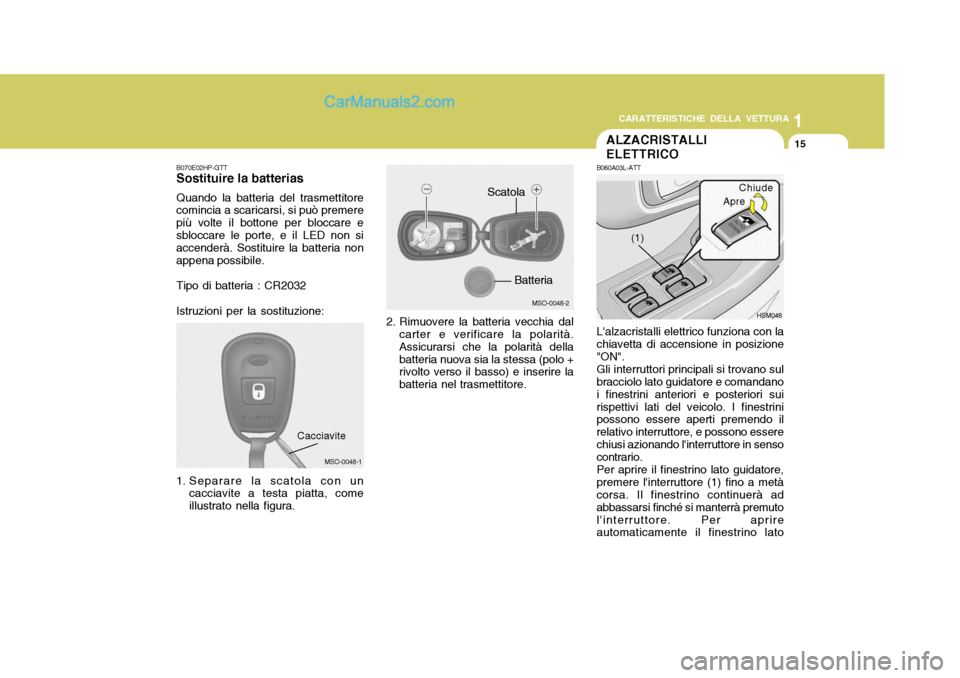 Hyundai Santa Fe 2005  Manuale del proprietario (in Italian) 1
CARATTERISTICHE DELLA VETTURA
15ALZACRISTALLI ELETTRICO
MSO-0048-1
B070E02HP-GTT Sostituire la batterias Quando la batteria del trasmettitore comincia a scaricarsi, si può premere più volte il bot