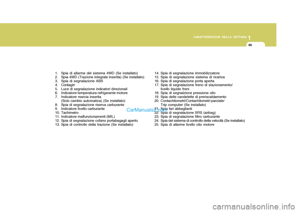 Hyundai Santa Fe 2005  Manuale del proprietario (in Italian) 1
CARATTERISTICHE DELLA VETTURA
49
1. Spia di allarme del sistema 4WD (Se installato) 
2. Spia 4WD (Trazione integrale inserita) (Se installato) 
3. Spia di segnalazione ABS 
4. Contagiri 
5. Luce di 