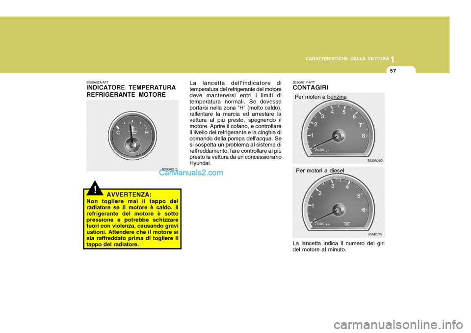 Hyundai Santa Fe 2005  Manuale del proprietario (in Italian) 1
CARATTERISTICHE DELLA VETTURA
57
B330A01Y-ATT CONTAGIRI La lancetta indica il numero dei giri del motore al minuto. Per motori a benzina
B330A01O
HSM2075
Per motori a diesel
!
B290A02A-ATT INDICATOR