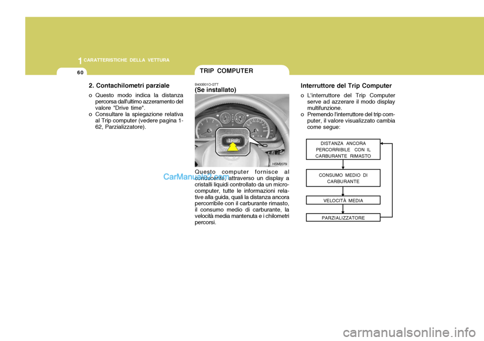 Hyundai Santa Fe 2005 Manuale del proprietario (in Italian) 1CARATTERISTICHE DELLA VETTURA
60
2. Contachilometri parziale
o Questo modo indica la distanzapercorsa dallultimo azzeramento del valore "Drive time".
o Consultare la spiegazione relativa al Trip co Hyundai Santa Fe 2005 Manuale del proprietario (in Italian) 1CARATTERISTICHE DELLA VETTURA
60
2. Contachilometri parziale
o Questo modo indica la distanzapercorsa dallultimo azzeramento del valore "Drive time".
o Consultare la spiegazione relativa al Trip co