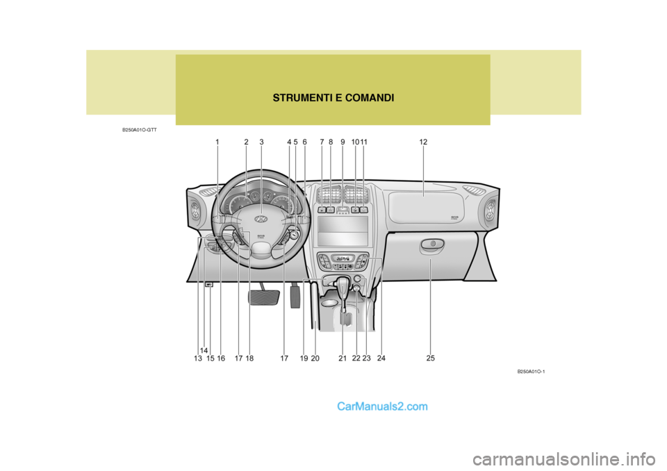 Hyundai Santa Fe 2005  Manuale del proprietario (in Italian) B250A01O-GTTSTRUMENTI E COMANDI
B250A01O-1   