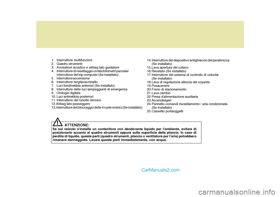 Hyundai Santa Fe 2005 Manuale del proprietario (in Italian) 1. Interruttore multifunzioni
2. Quadro strumenti
3. Avvisatore acustico e airbag lato guidatore
4. Interruttore di resettaggio contachilometri parziale/Interruttore del trip computer (Se installat Hyundai Santa Fe 2005 Manuale del proprietario (in Italian) 1. Interruttore multifunzioni
2. Quadro strumenti
3. Avvisatore acustico e airbag lato guidatore
4. Interruttore di resettaggio contachilometri parziale/Interruttore del trip computer (Se installat