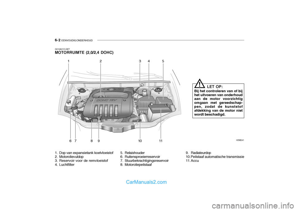 Hyundai Santa Fe 2005 Handleiding (in Dutch) 6- 2 EENVOUDIG ONDERHOUD
G010A01O-GXT MOTORRUIMTE (2,0/2,4 DOHC)
1. Dop van expansietank koelvloeistof
2. Motorolievuldop
3. Reservoir voor de remvloeistof
4. Luchtfilter 5. Relaishouder
6. Ruite Hyundai Santa Fe 2005 Handleiding (in Dutch) 6- 2 EENVOUDIG ONDERHOUD
G010A01O-GXT MOTORRUIMTE (2,0/2,4 DOHC)
1. Dop van expansietank koelvloeistof
2. Motorolievuldop
3. Reservoir voor de remvloeistof
4. Luchtfilter 5. Relaishouder
6. Ruite