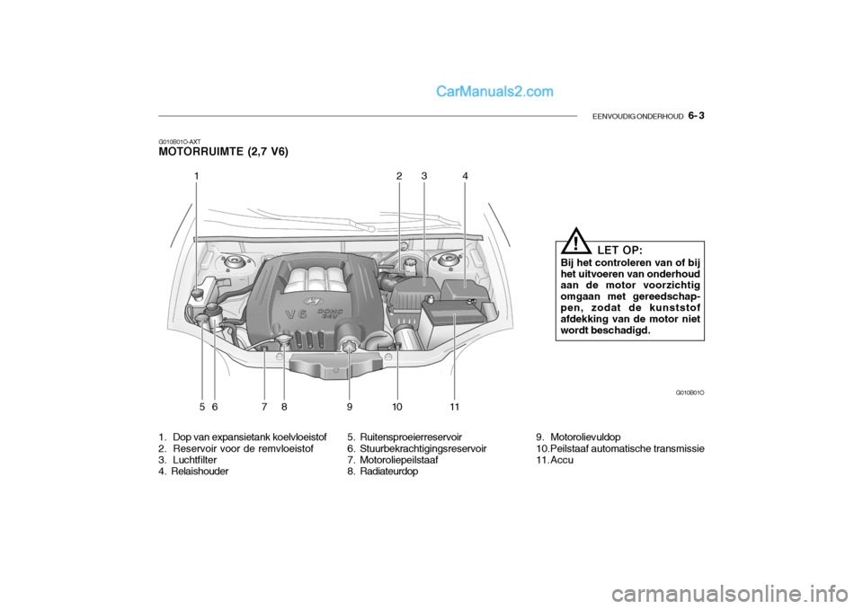 Hyundai Santa Fe 2005 Handleiding (in Dutch) EENVOUDIG ONDERHOUD 6- 3
G010B01O-AXT MOTORRUIMTE (2,7 V6)
1. Dop van expansietank koelvloeistof
2. Reservoir voor de remvloeistof
3. Luchtfilter
4. Relaishouder 5. Ruitensproeierreservoir
6. Stu Hyundai Santa Fe 2005 Handleiding (in Dutch) EENVOUDIG ONDERHOUD 6- 3
G010B01O-AXT MOTORRUIMTE (2,7 V6)
1. Dop van expansietank koelvloeistof
2. Reservoir voor de remvloeistof
3. Luchtfilter
4. Relaishouder 5. Ruitensproeierreservoir
6. Stu
