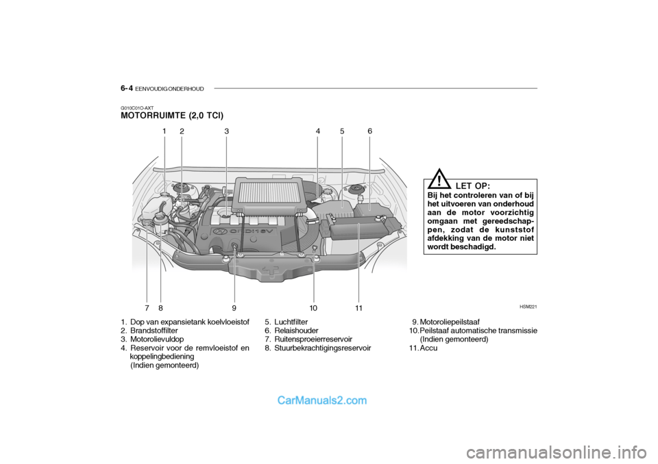 Hyundai Santa Fe 2005 Handleiding (in Dutch) 6- 4 EENVOUDIG ONDERHOUD
G010C01O-AXT MOTORRUIMTE (2,0 TCI)
HSM221
1
2 4
5 6
78 9 10 11
1. Dop van expansietank koelvloeistof
2. Brandstoffilter
3. Motorolievuldop
4. Reservoir voor de remvloeisto Hyundai Santa Fe 2005 Handleiding (in Dutch) 6- 4 EENVOUDIG ONDERHOUD
G010C01O-AXT MOTORRUIMTE (2,0 TCI)
HSM221
1
2 4
5 6
78 9 10 11
1. Dop van expansietank koelvloeistof
2. Brandstoffilter
3. Motorolievuldop
4. Reservoir voor de remvloeisto
