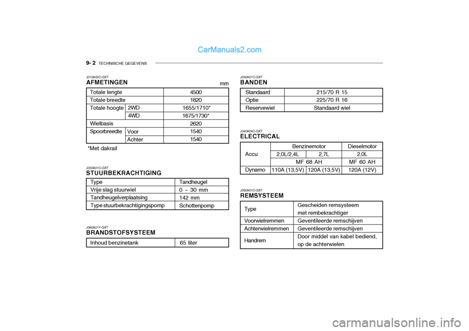 Hyundai Santa Fe 2005  Handleiding (in Dutch) 9- 2  TECHNISCHE GEGEVENS
Benzinemotor
MF 68 AH Dieselmotor
2,0L
MF 60 AH
120A (12V)
Type Vrije slag stuurwiel Tandheugelverplaatsing Type stuurbekrachtigingspomp
J010A02O-GXT AFMETINGEN
J040A04O-GXT 