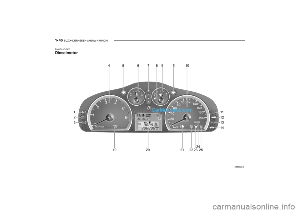 Hyundai Santa Fe 2005 Handleiding (in Dutch) 1- 46 BIJZONDERHEDEN VAN UW HYUNDAI
B260B01O-GAT Dieselmotor
B260B01O Hyundai Santa Fe 2005 Handleiding (in Dutch) 1- 46 BIJZONDERHEDEN VAN UW HYUNDAI
B260B01O-GAT Dieselmotor
B260B01O