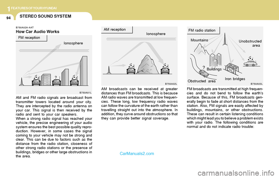 Hyundai Santa Fe 2004  Owners Manual 1FEATURES OF YOUR HYUNDAI
94STEREO SOUND SYSTEM
B750A02A-AAT
How Car Audio Works
AM broadcasts can be received at greater
distances than FM broadcasts. This is because
AM radio waves are transmitted a