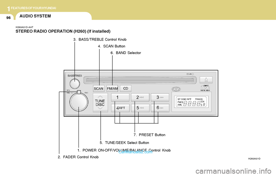 Hyundai Santa Fe 2004  Owners Manual 1FEATURES OF YOUR HYUNDAI
96AUDIO SYSTEM
H260A01O-AAT
STEREO RADIO OPERATION (H260) (If installed)
1. POWER ON-OFF/VOLUME/BALANCE Control Knob
H260A01O2. FADER Control Knob3. BASS/TREBLE Control Knob
