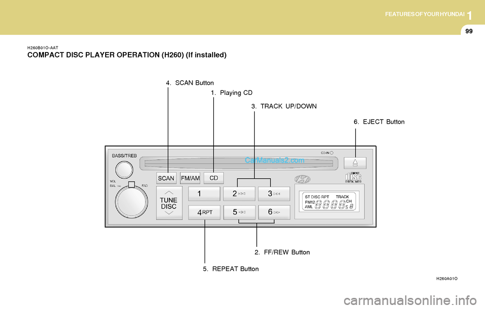 Hyundai Santa Fe 2004  Owners Manual 1FEATURES OF YOUR HYUNDAI
99
H260B01O-AAT
COMPACT DISC PLAYER OPERATION (H260) (If installed)
1. Playing CD
H260A01O
2. FF/REW Button 3. TRACK UP/DOWN 4. SCAN Button
5. REPEAT Button6. EJECT Button   