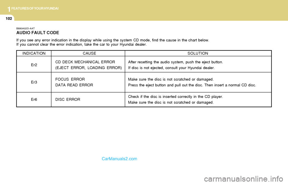 Hyundai Santa Fe 2004  Owners Manual 1FEATURES OF YOUR HYUNDAI
102
B890A02O-AAT
AUDIO FAULT CODE
If you see any error indication in the display while using the system CD mode, find the cause in the chart below.
If you cannot clear the er
