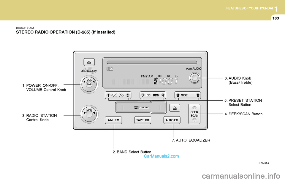 Hyundai Santa Fe 2004  Owners Manual 1FEATURES OF YOUR HYUNDAI
103
D285A01O-AAT
STEREO RADIO OPERATION (D-285) (If installed)
6. AUDIO Knob
(Bass/Treble)
1. POWER ONOFF,
VOLUME Control Knob
2. BAND Select Button 3. RADIO STATION
Control