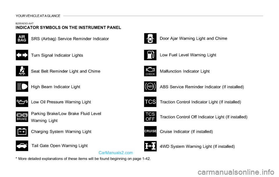 Hyundai Santa Fe 2004  Owners Manual YOUR VEHICLE AT A GLANCE
B255A03O-AAT
INDICATOR SYMBOLS ON THE INSTRUMENT PANEL
* More detailed explanations of these items will be found beginning on page 1-42.
SRS (Airbag) Service Reminder Indicato