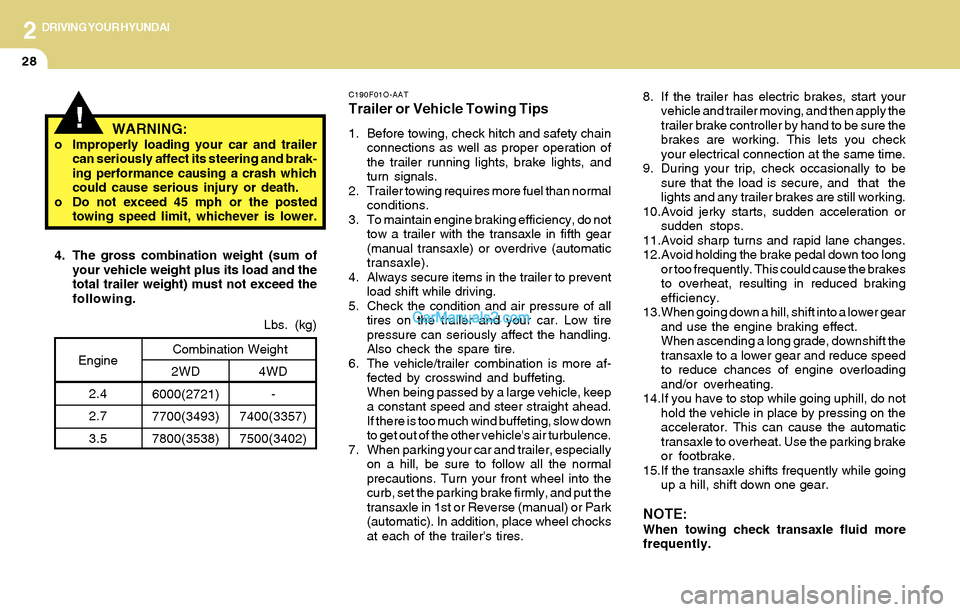 Hyundai Santa Fe 2004 Owners Manual 2DRIVING YOUR HYUNDAI
28
8. If the trailer has electric brakes, start your
vehicle and trailer moving, and then apply the
trailer brake controller by hand to be sure the
brakes are working. This lets Hyundai Santa Fe 2004 Owners Manual 2DRIVING YOUR HYUNDAI
28
8. If the trailer has electric brakes, start your
vehicle and trailer moving, and then apply the
trailer brake controller by hand to be sure the
brakes are working. This lets