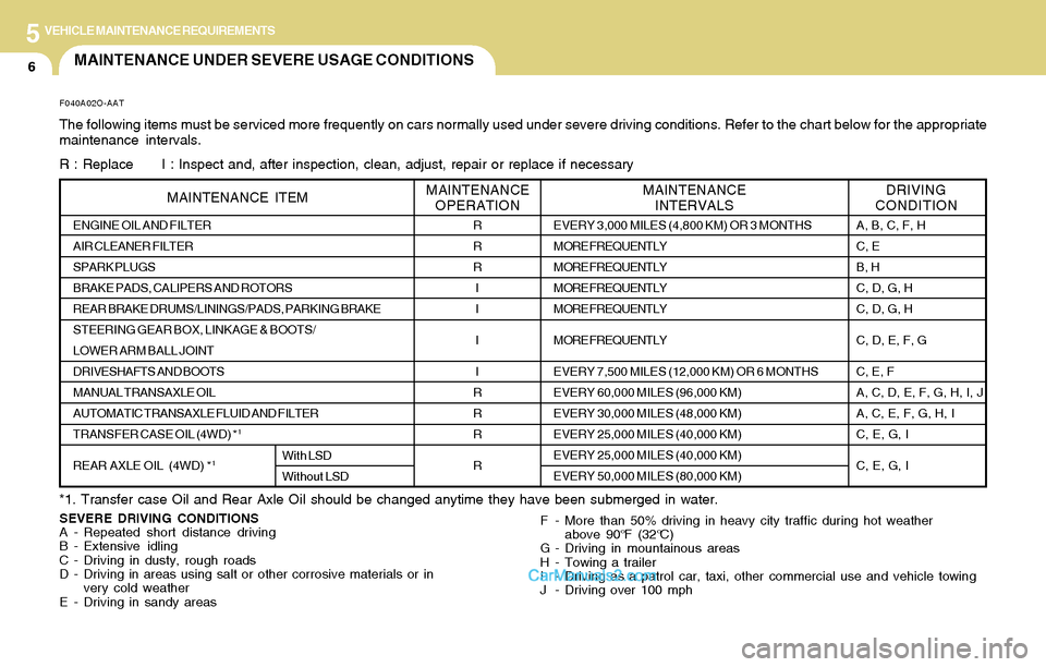 Hyundai Santa Fe 2004  Owners Manual 5VEHICLE MAINTENANCE REQUIREMENTS
6MAINTENANCE UNDER SEVERE USAGE CONDITIONS
SEVERE DRIVING CONDITIONS
A - Repeated short distance driving
B - Extensive idling
C - Driving in dusty, rough roads
D - Dr