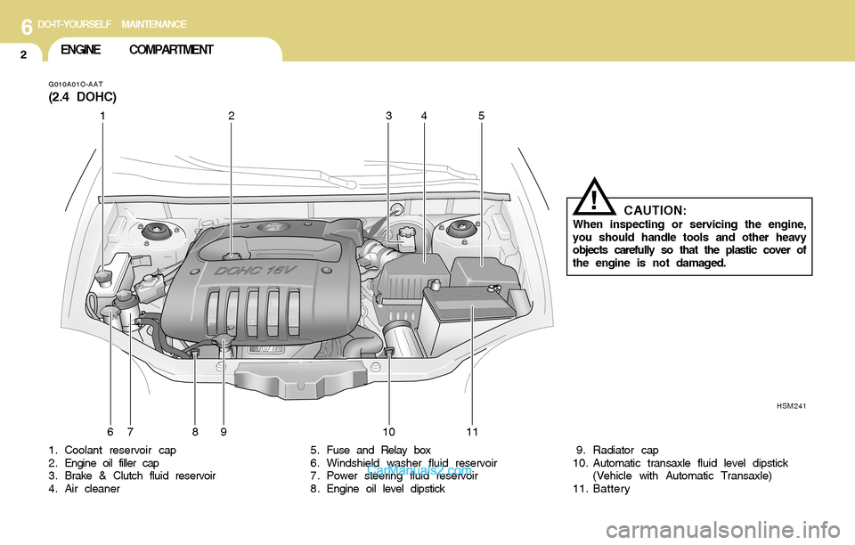 Hyundai Santa Fe 2004  Owners Manual 6DO-IT-YOURSELF MAINTENANCE
2ENGINE COMPARTMENT
G010A01O-AAT
(2.4 DOHC)
HSM241
12 34
6 7 8 9 10 11
1. Coolant reservoir cap
2 . Engine oil filler cap
3. Brake & Clutch fluid reservoir
4. Air cleaner5 