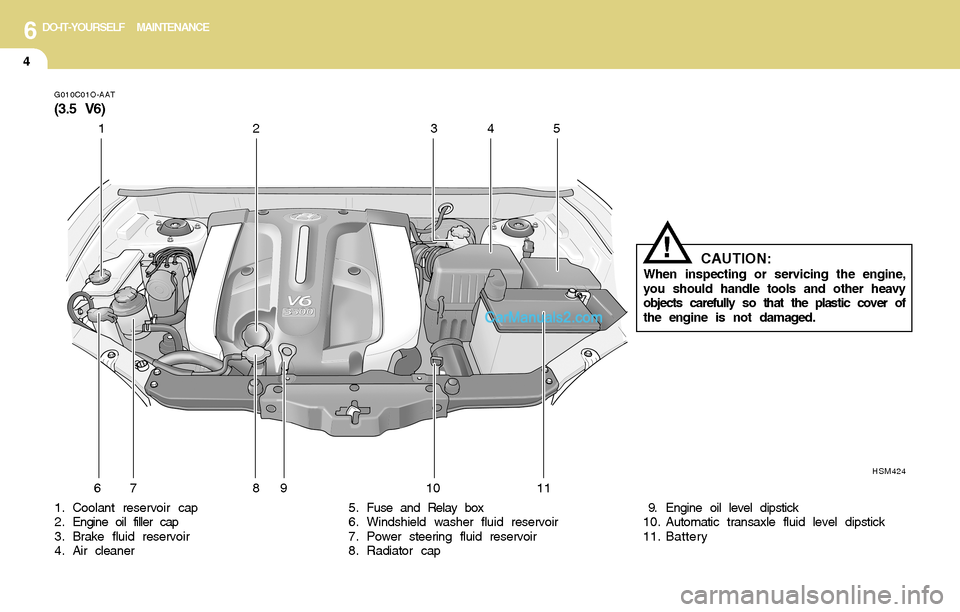 Hyundai Santa Fe 2004  Owners Manual 6DO-IT-YOURSELF MAINTENANCE
4
G010C01O-AAT
(3.5 V6)
1. Coolant reservoir cap
2 . Engine oil filler cap
3. Brake fluid reservoir
4. Air cleaner5 . Fuse and Relay box
6. Windshield washer fluid reservoi