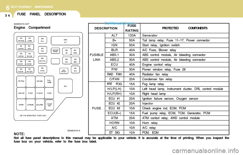 Hyundai Santa Fe 2004  Owners Manual 6DO-IT-YOURSELF MAINTENANCE
34FUSE PANEL DESCRIPTION
G200C01O-AAT
Engine Compartment
G200C01O-ANOTE:Not all fuse panel descriptions in this manual may be applicable to your vehicle. It is accurate at 