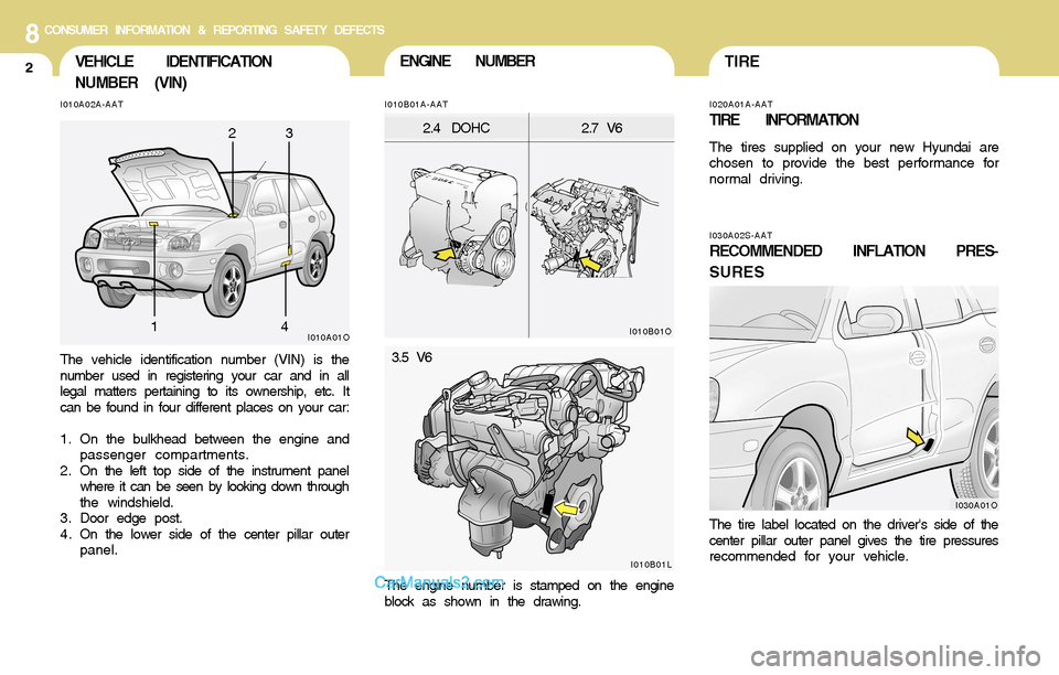 Hyundai Santa Fe 2004  Owners Manual 8CONSUMER INFORMATION & REPORTING SAFETY DEFECTS
2TIREENGINE NUMBERVEHICLE IDENTIFICATION
NUMBER (VIN)
I030A02S-AAT
RECOMMENDED INFLATION PRES-
SURES
I020A01A-AAT
TIRE INFORMATION
The tires supplied o