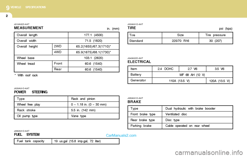 Hyundai Santa Fe 2004  Owners Manual 9VEHICLE SPECIFICATIONS
2
J060A01O-AATFUEL SYSTEM
J050A01O-AAT
BRAKE
J040A02O-AATELECTRICAL
J030A01O-AAT
TIRE
J020A01O-AATPOWER STEERING
J010A02O-AAT
MEASUREMENT
177.1 (4500)
71.5 (1820)
65.2(1655)/67