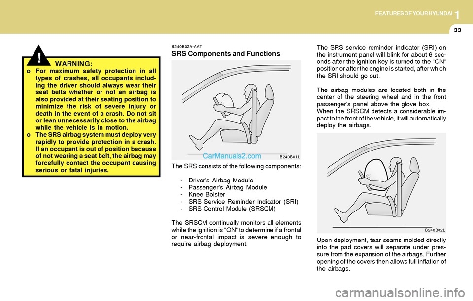 Hyundai Santa Fe 2004 Service Manual 1FEATURES OF YOUR HYUNDAI
33
B240B02A-AAT
SRS Components and Functions
The SRS consists of the following components:
- Drivers Airbag Module
- Passengers Airbag Module
- Knee Bolster
- SRS Service R