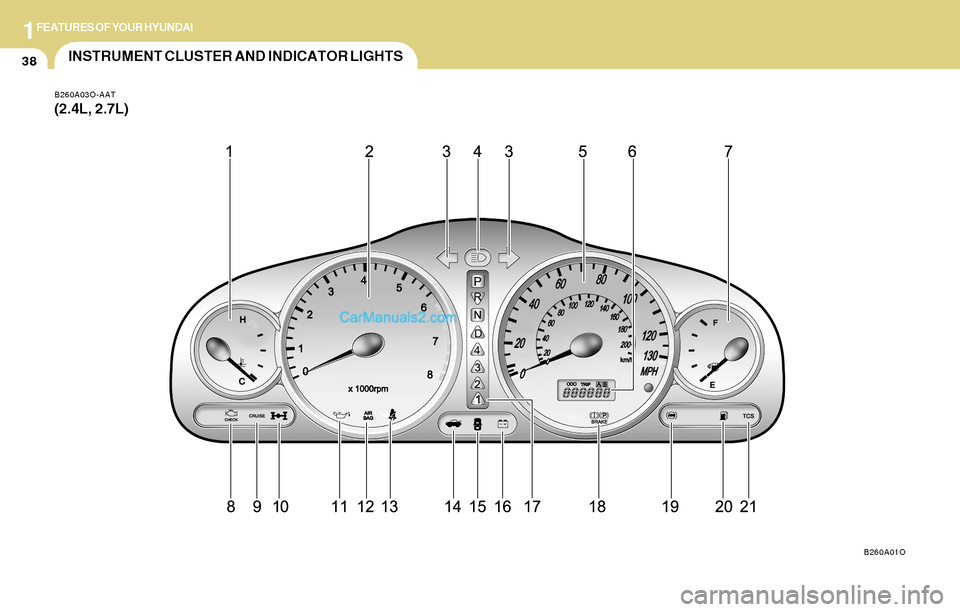Hyundai Santa Fe 2004 Workshop Manual 1FEATURES OF YOUR HYUNDAI
38INSTRUMENT CLUSTER AND INDICATOR LIGHTS
B260A03O-AAT
(2.4L, 2.7L)
B260A01O Hyundai Santa Fe 2004 Workshop Manual 1FEATURES OF YOUR HYUNDAI
38INSTRUMENT CLUSTER AND INDICATOR LIGHTS
B260A03O-AAT
(2.4L, 2.7L)
B260A01O