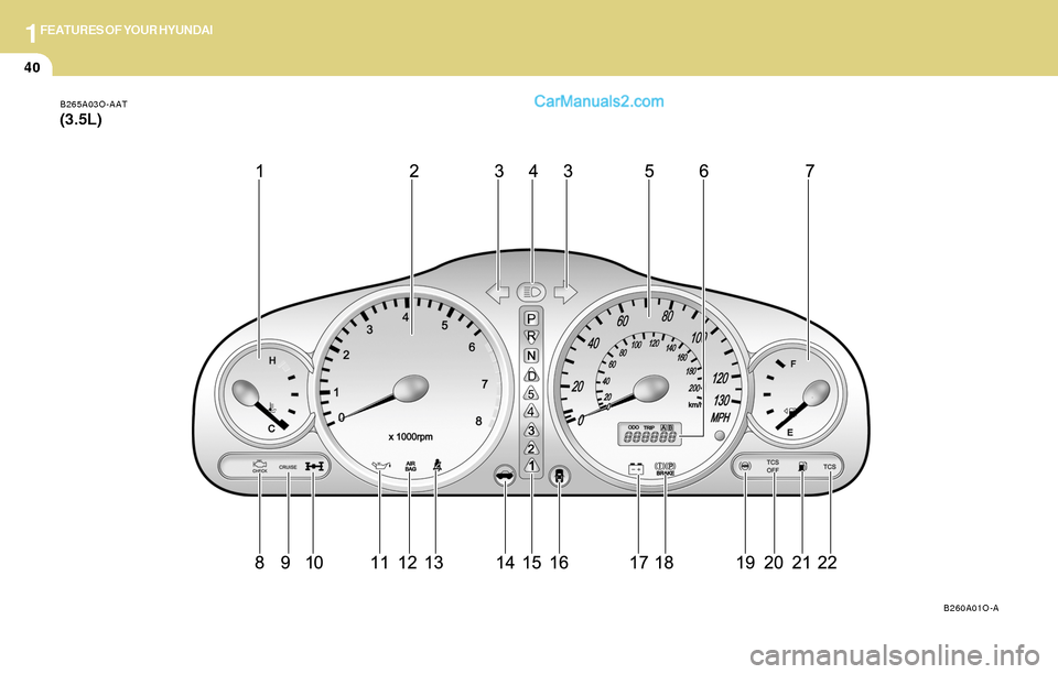 Hyundai Santa Fe 2004 Workshop Manual 1FEATURES OF YOUR HYUNDAI
40
B265A03O-AAT(3.5L)
B260A01O-A Hyundai Santa Fe 2004 Workshop Manual 1FEATURES OF YOUR HYUNDAI
40
B265A03O-AAT(3.5L)
B260A01O-A