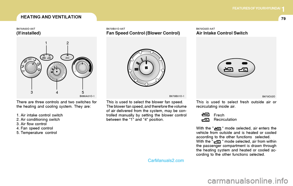 Hyundai Santa Fe 2004 Owners Manual 1FEATURES OF YOUR HYUNDAI
79HEATING AND VENTILATION
B670C02O-AAT
Air Intake Control Switch
This is used to select fresh outside air or
recirculating inside air.
Fresh
Recirculation
With the "      " m
