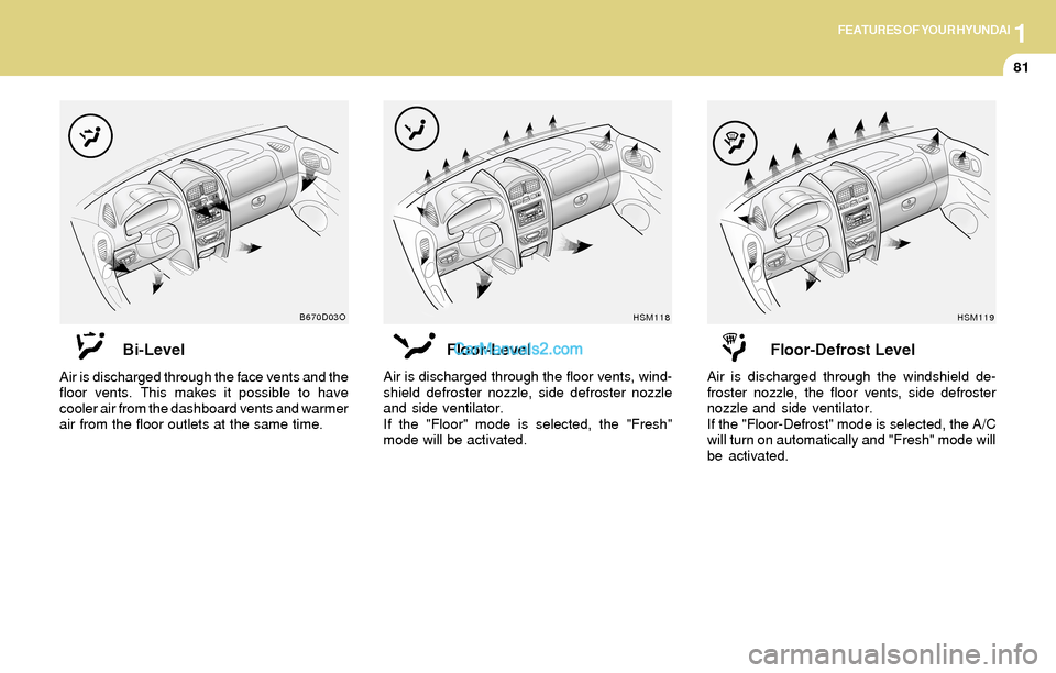Hyundai Santa Fe 2004 Owners Manual 1FEATURES OF YOUR HYUNDAI
81
Bi-Level
Air is discharged through the face vents and the
floor vents. This makes it possible to have
cooler air from the dashboard vents and warmer
air from the floor out