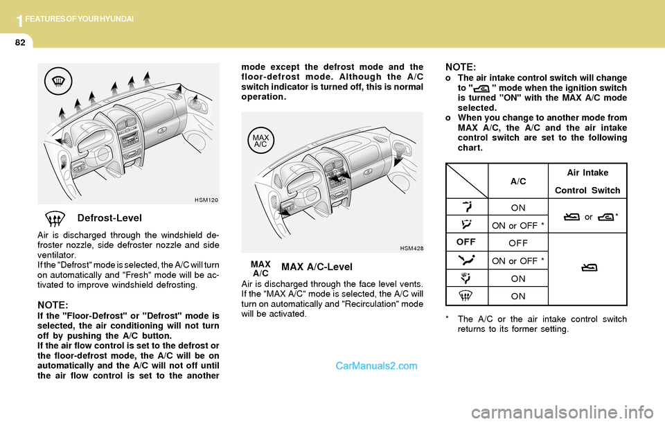 Hyundai Santa Fe 2004 Owners Manual 1FEATURES OF YOUR HYUNDAI
82
Defrost-Level
Air is discharged through the windshield de-
froster nozzle, side defroster nozzle and side
ventilator.
If the "Defrost" mode is selected, the A/C will turn
